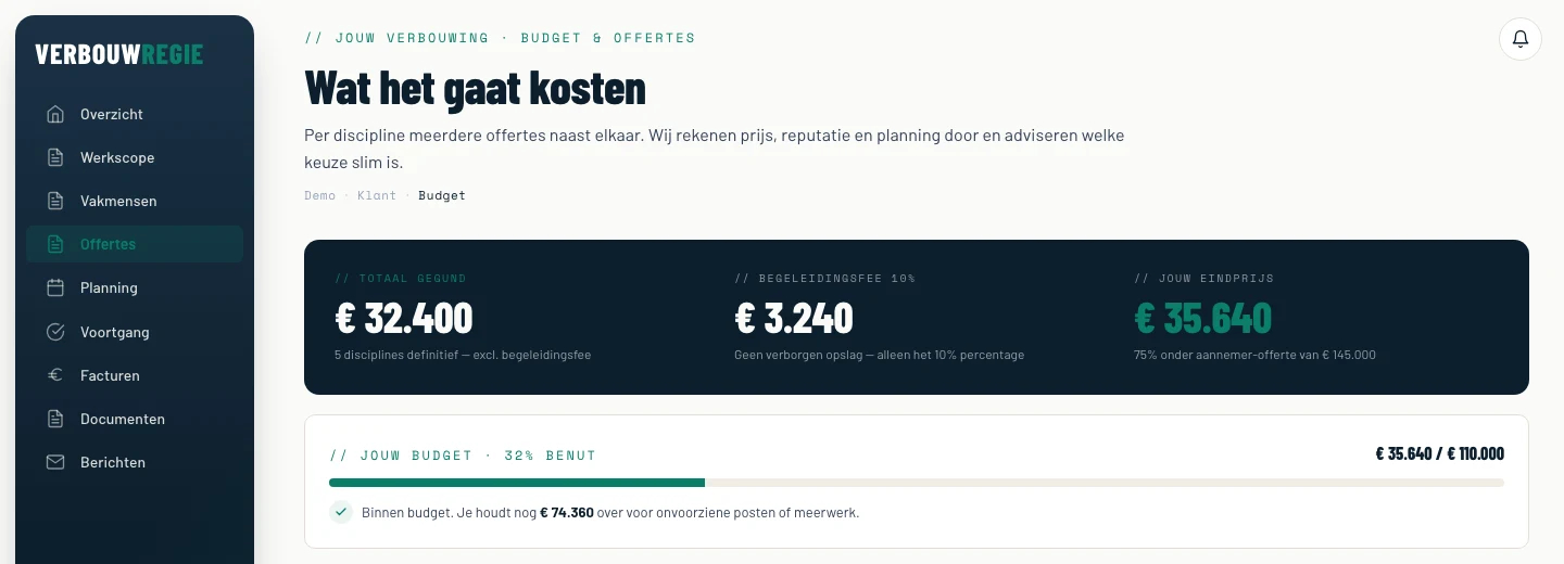 Budget en offertes in VerbouwRegie